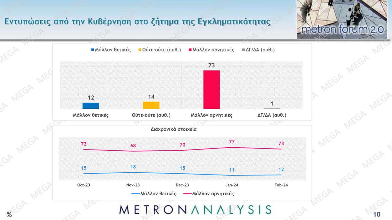 δημοσκόπηση