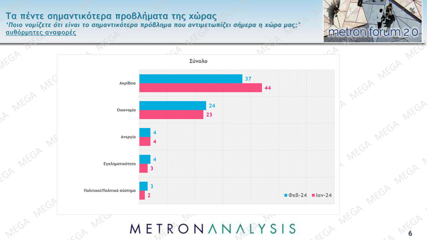 δημοσκόπηση