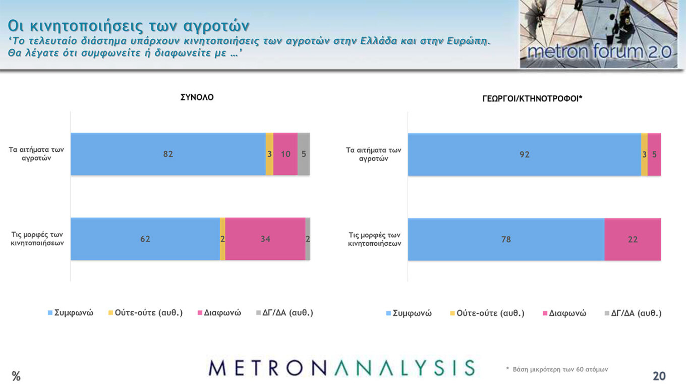 Δημοσκόπηση MEGA: Η Ν.Δ. καταγράφει κέρδη 3,4 μονάδων σε σχέση με τις Eυρωεκλογές του 2019