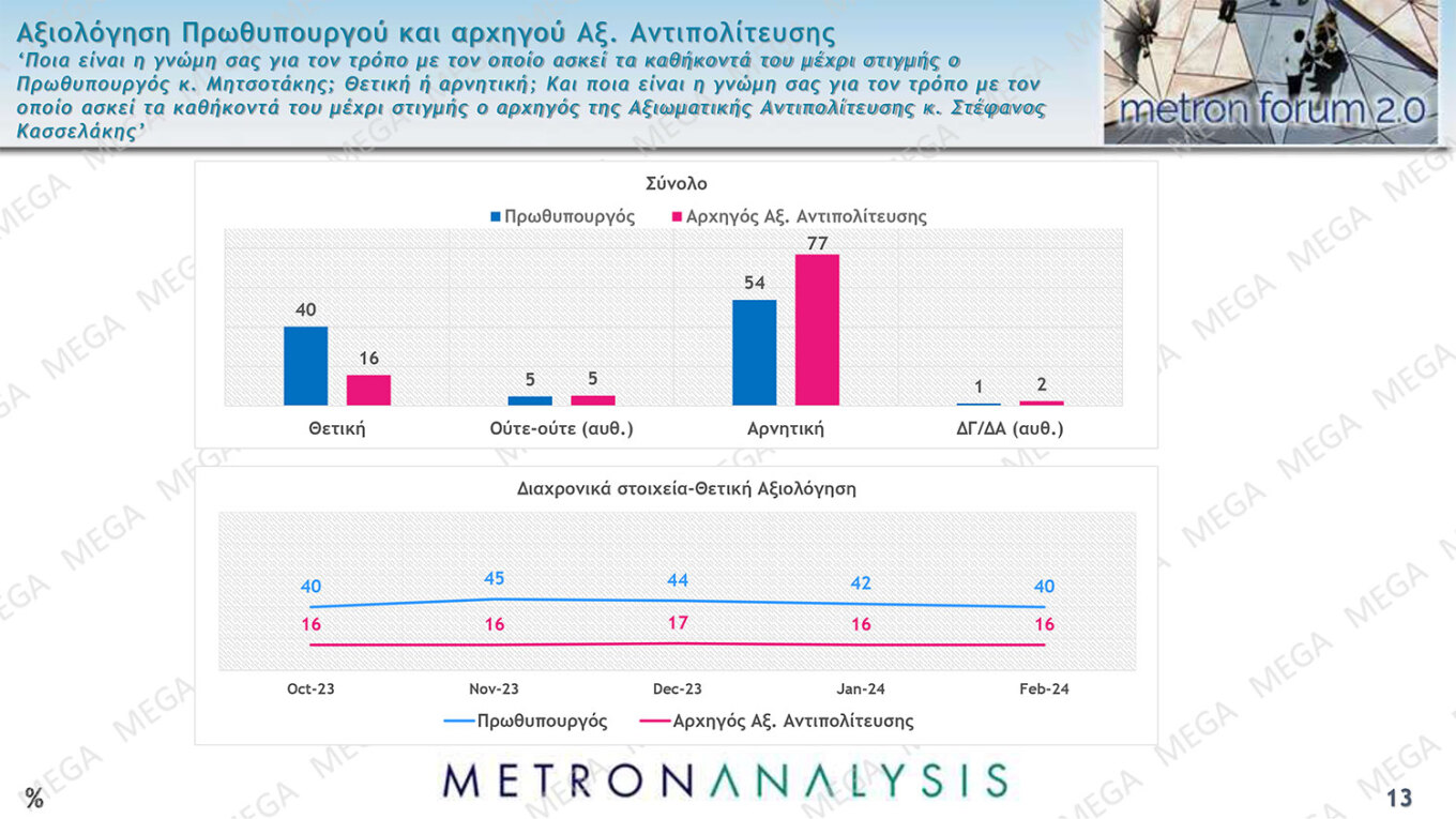 δημοσκόπηση