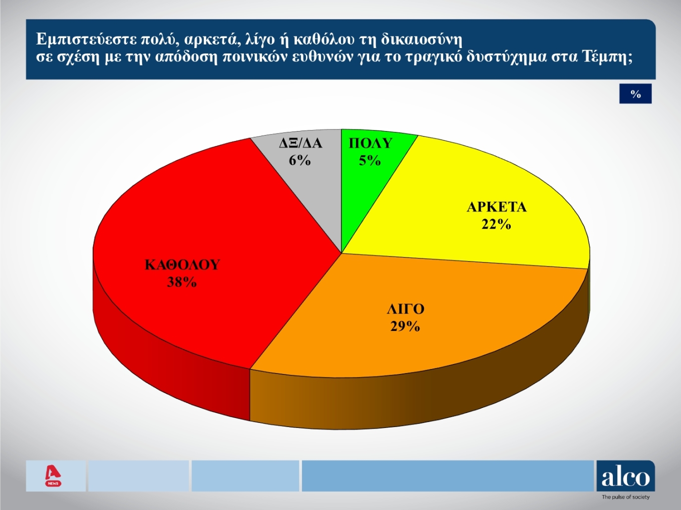 δημοσκόπηση