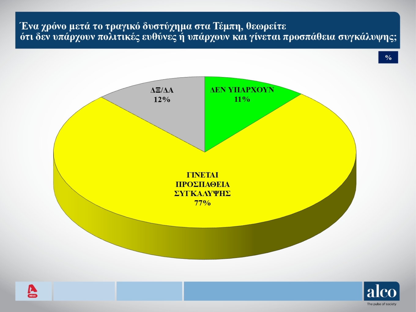 δημοσκόπηση