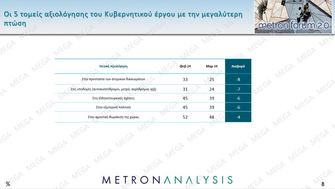 Τι δείχνει η έρευνα τη Μetron Analysis για το MEGA