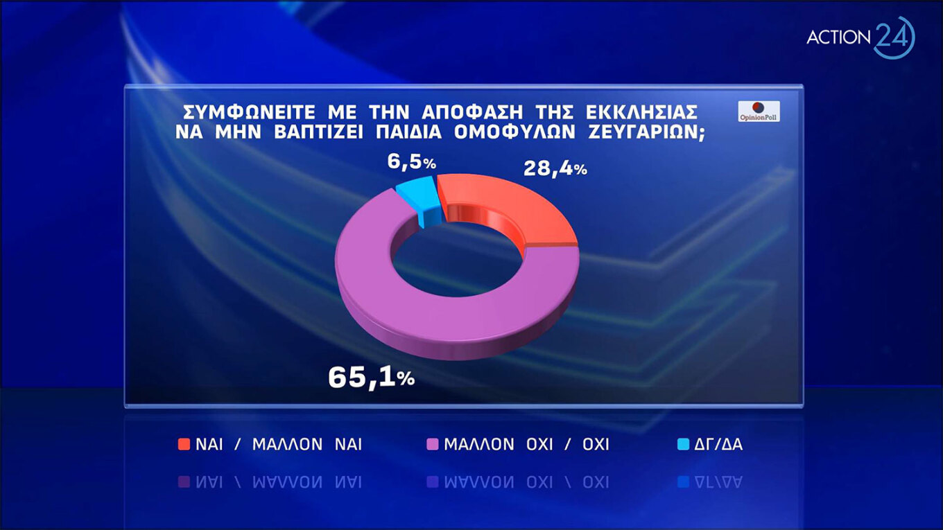 Προβάδισμα 21 μονάδων για τη Ν.Δ.