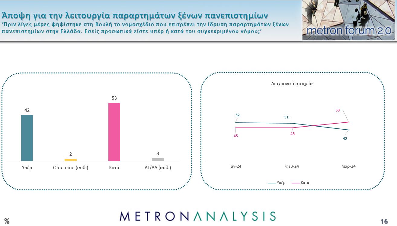 Τι δείχνει η έρευνα τη Μetron Analysis για το MEGA