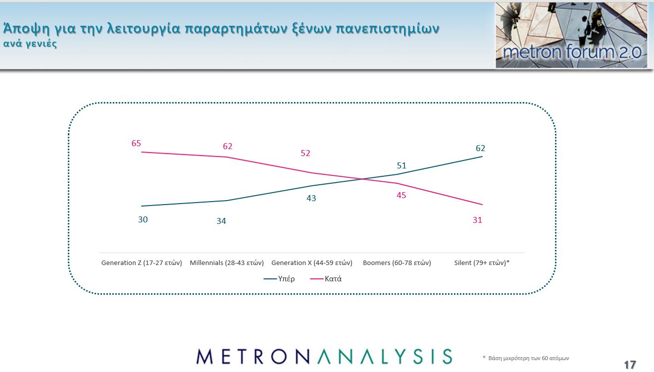 Δημοσκόπηση – «καμπανάκι» για την Κυβέρνηση