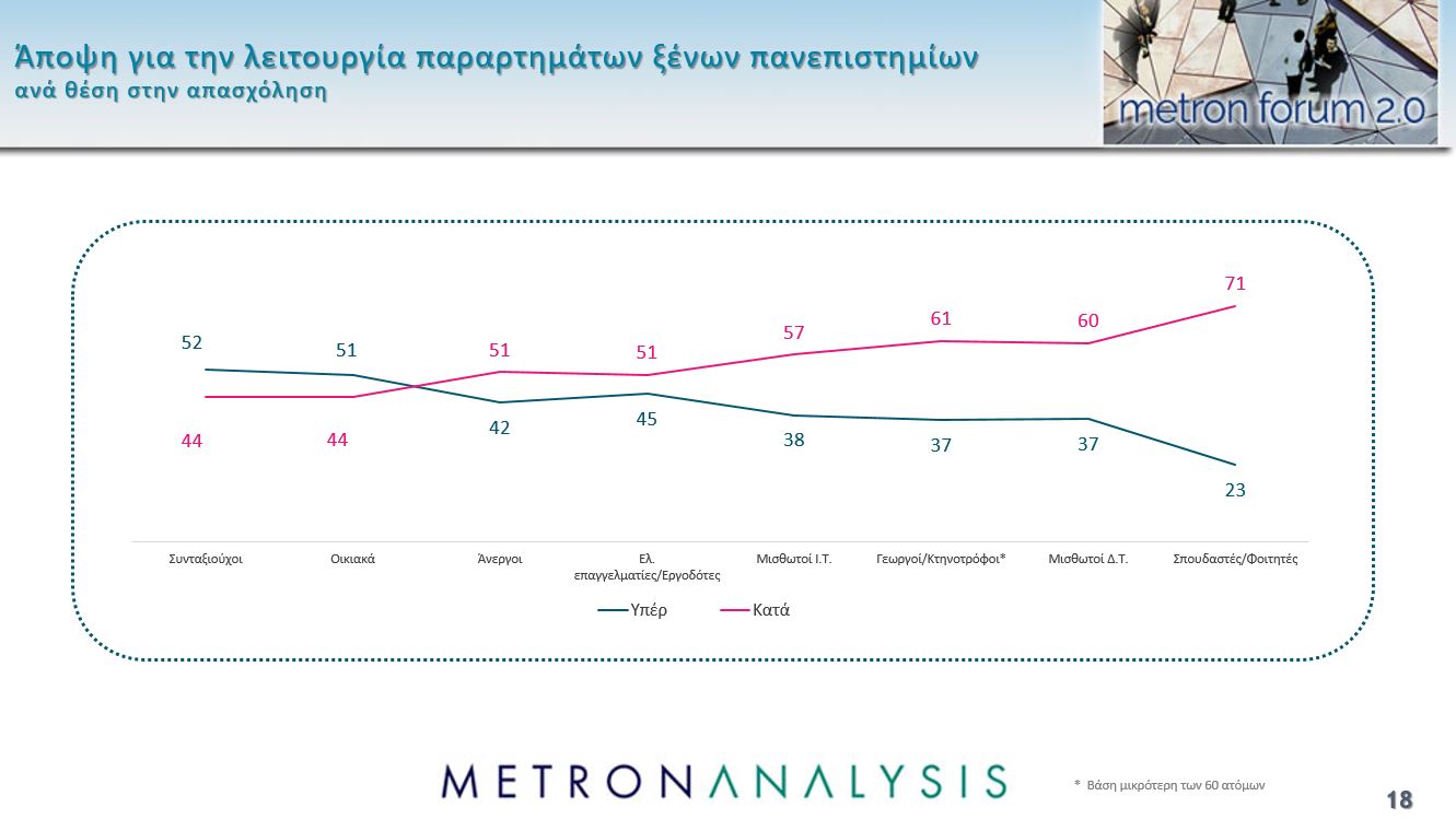 Δημοσκόπηση – «καμπανάκι» για την Κυβέρνηση