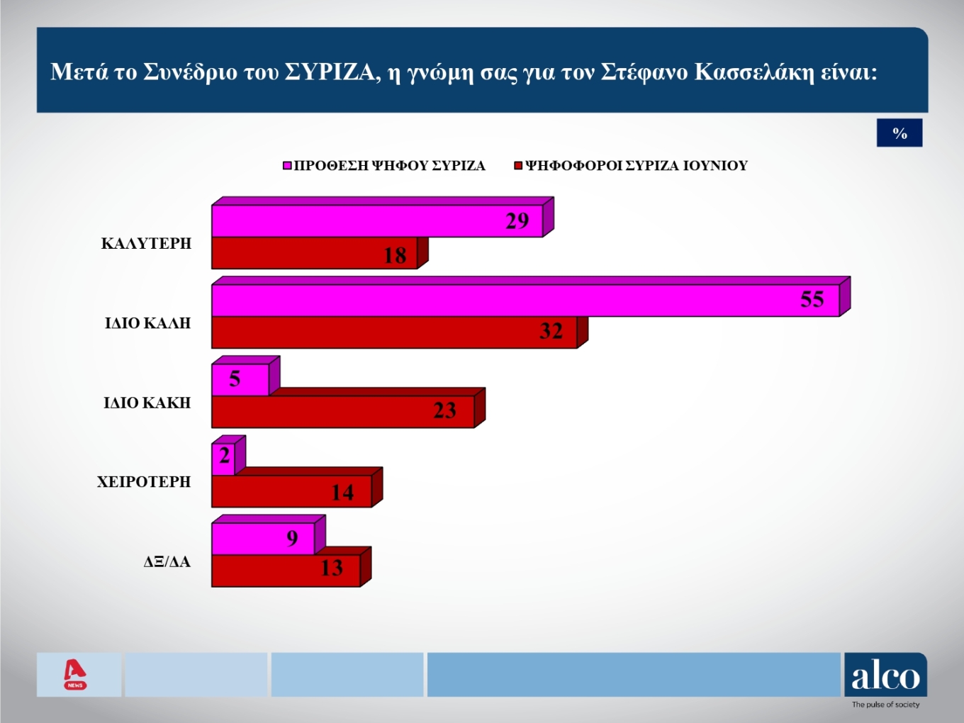 δημοσκόπηση