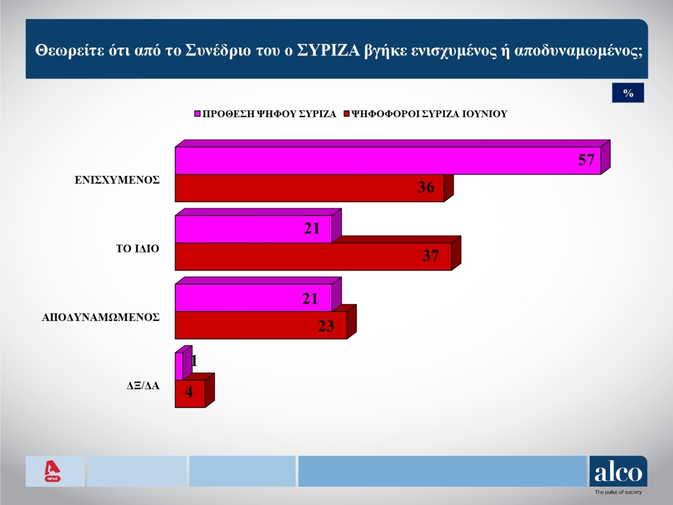 δημοσκόπηση