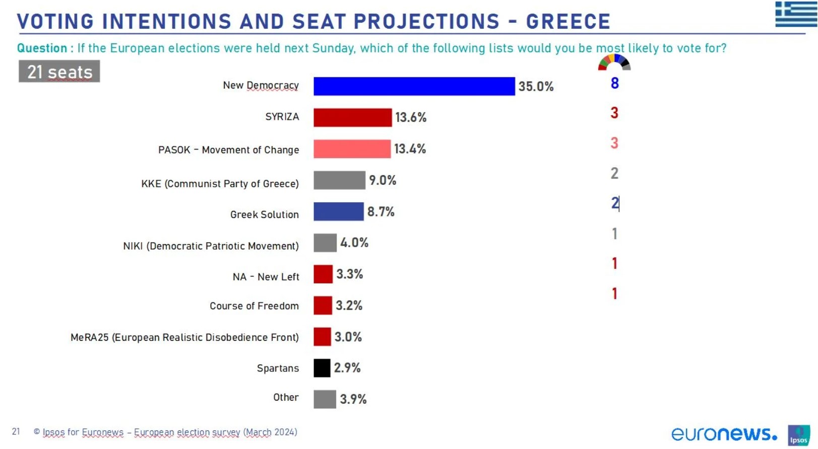 δημοσκόπηση