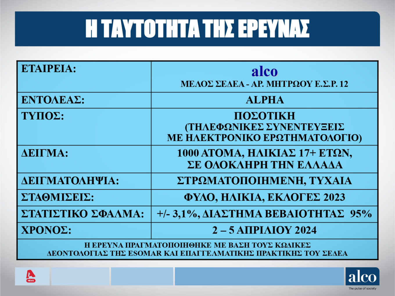 Δημοσκόπηση Alco