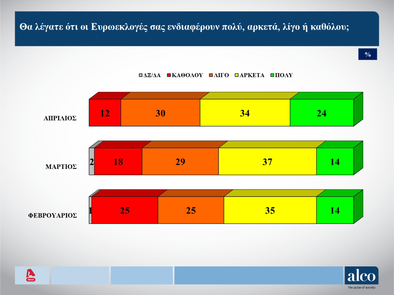 Δημοσκόπηση Alco