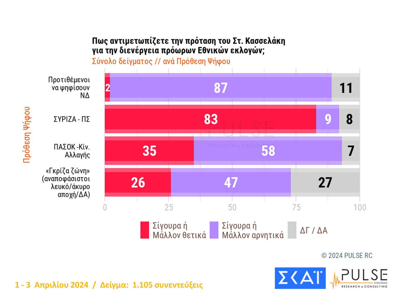 Πρότασης Δυσπιστίας