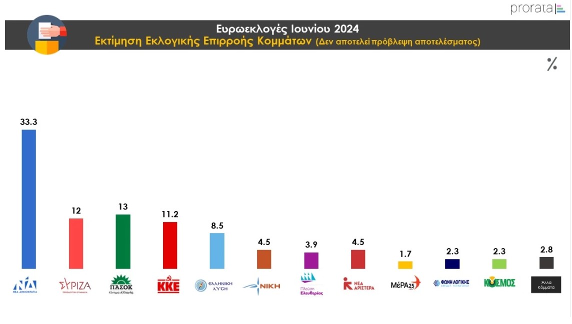 δημοσκόπηση