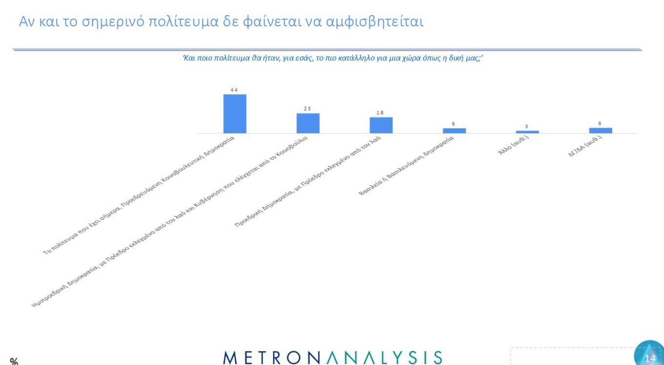 Metron Analysis για τη Μεταπολίτευση