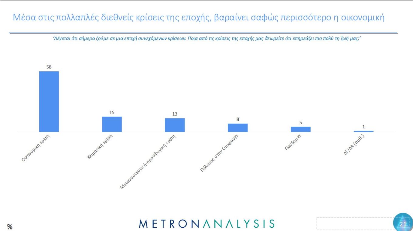 Έρευνα Metron Analysis για τη Μεταπολίτευση