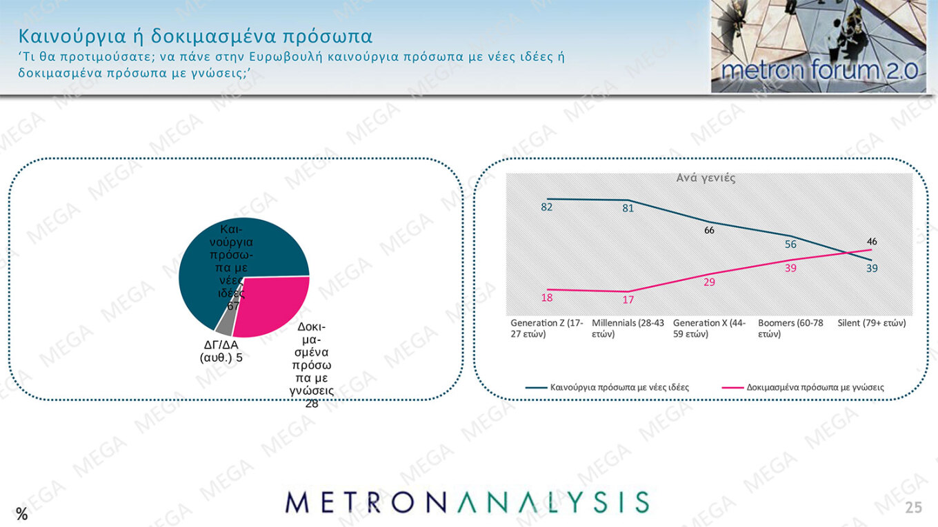 Δημοσκόπηση Metron Analysis