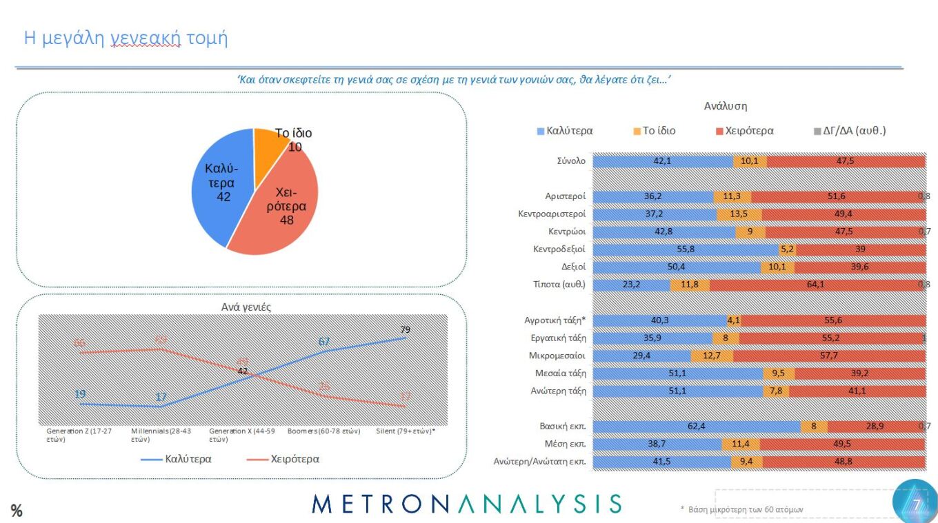 Έρευνα Metron Analysis για τη Μεταπολίτευση