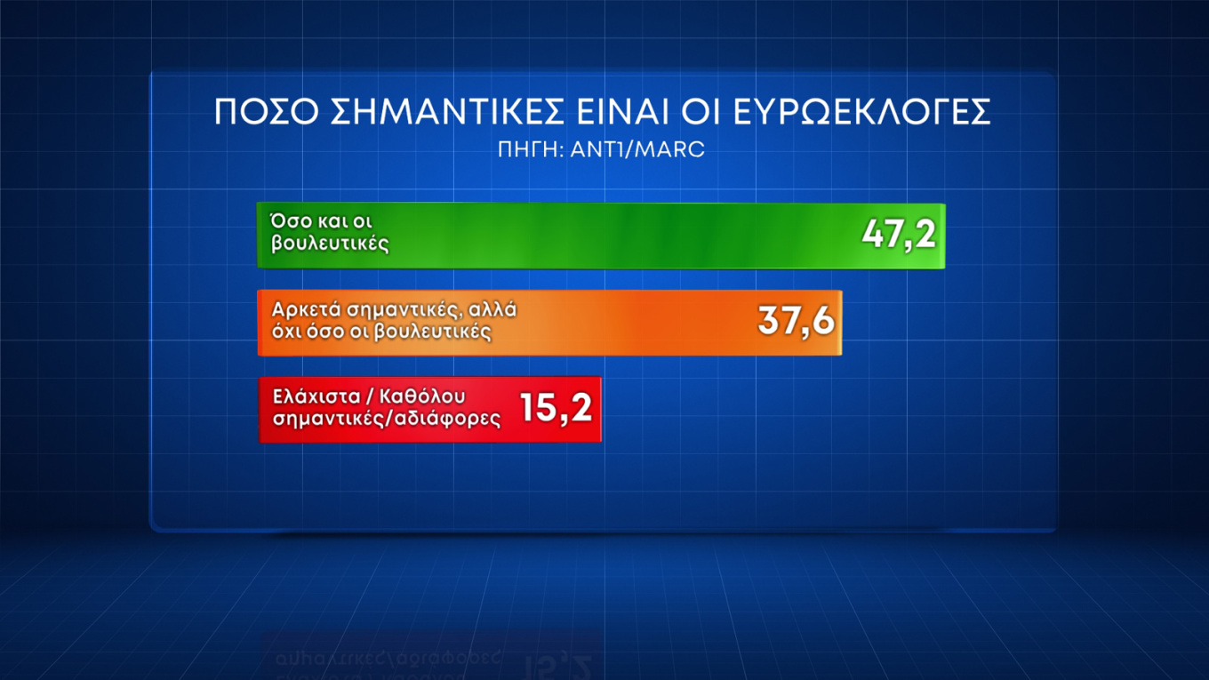 Πρώτη δύναμη στους αναποφάσιστους η Ν.Δ.