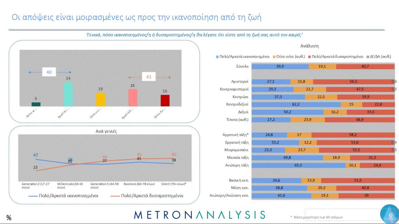 Έρευνα Metron Analysis για τη Μεταπολίτευση