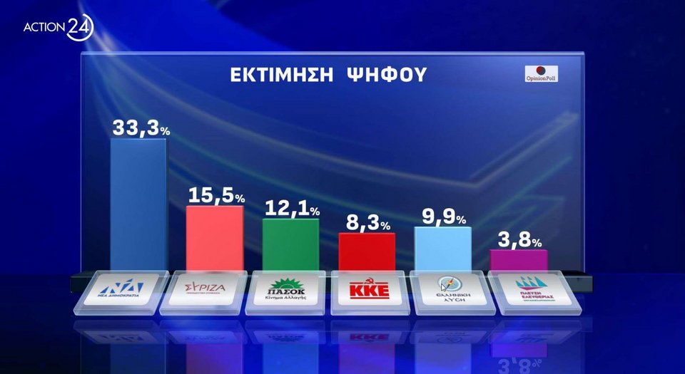 ektimisi-