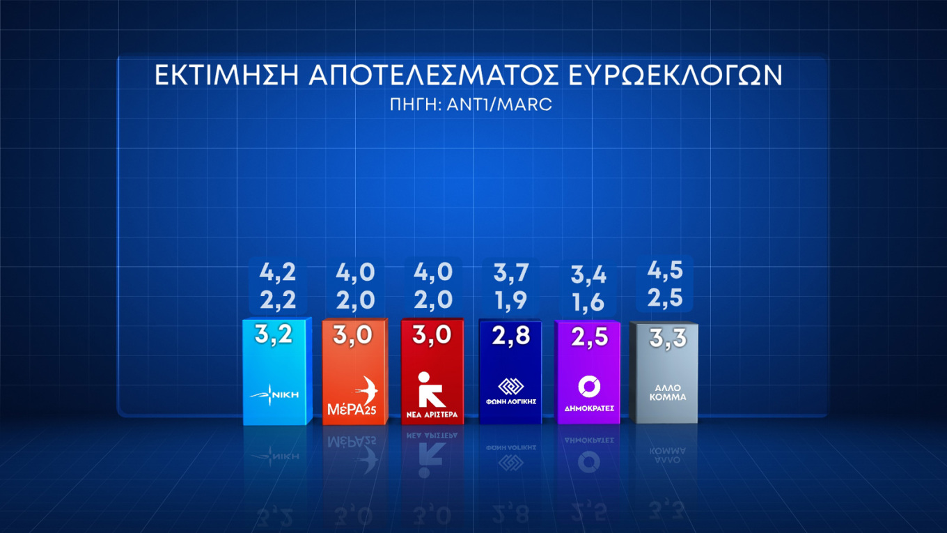 Ξέφυγαν οι Σκοπιανοί – Νέα πρόκληση και από τον Πρωθυπουργό