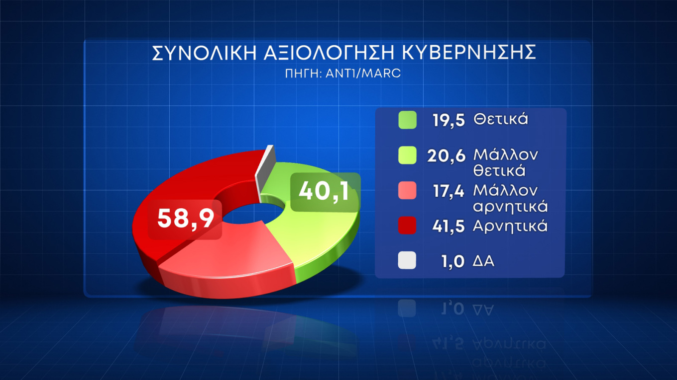 Ξέφυγαν οι Σκοπιανοί – Νέα πρόκληση και από τον Πρωθυπουργό