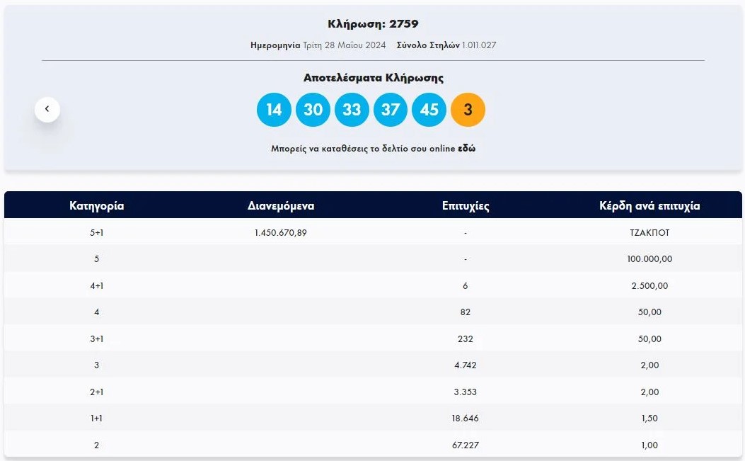 Τζακ ποτ στο Τζόκερ