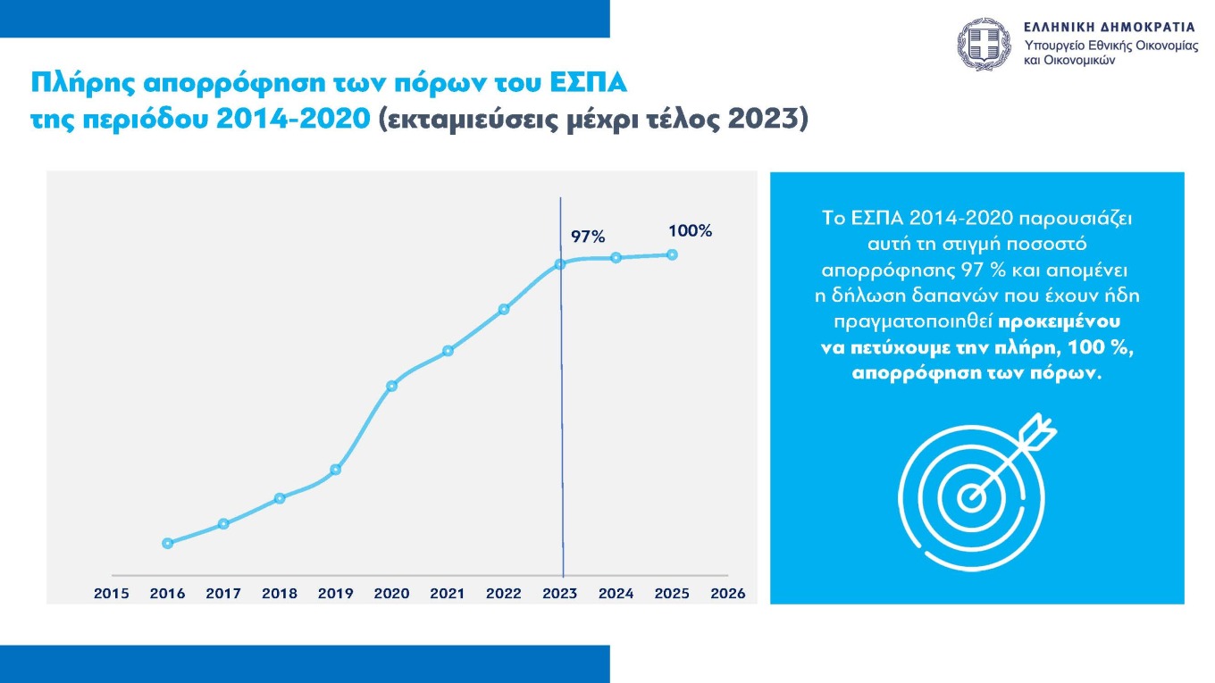 Στις πρώτες θέσεις η Ελλάδα ως προς την εισροή ευρωπαϊκών κονδυλίων