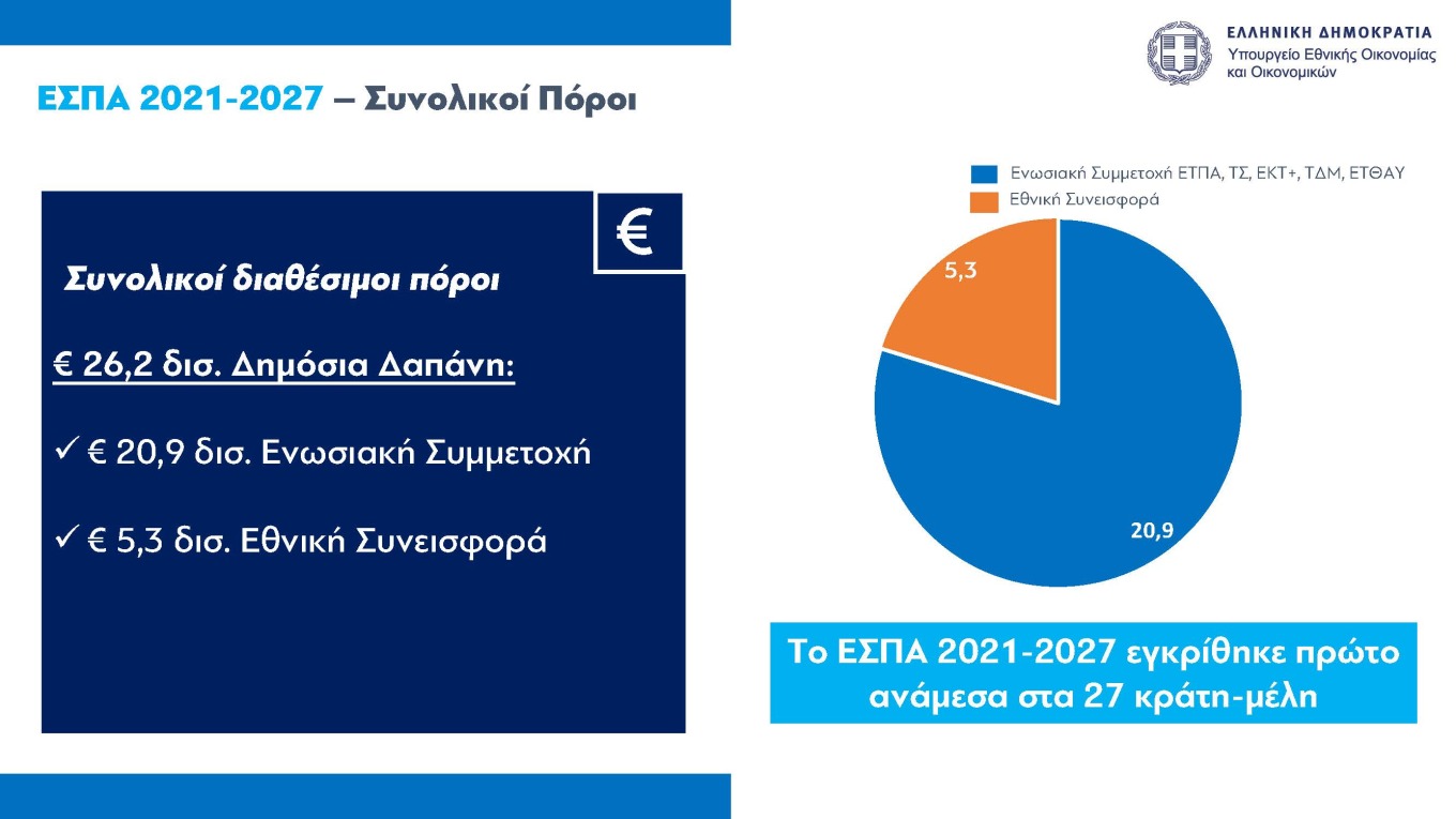 Στις πρώτες θέσεις η Ελλάδα ως προς την εισροή ευρωπαϊκών κονδυλίων