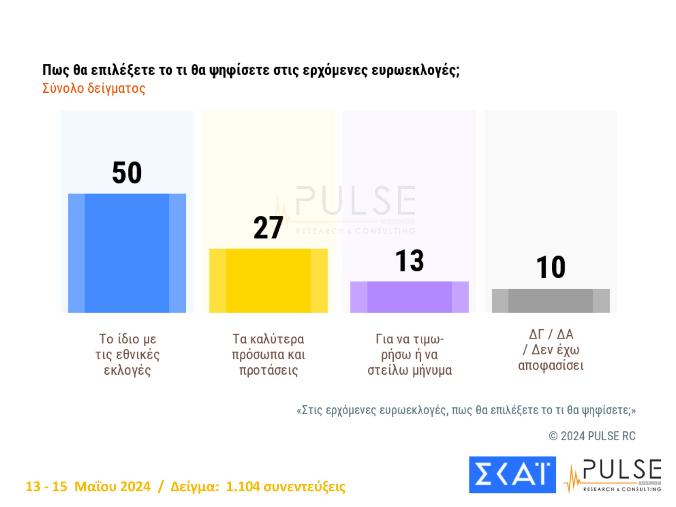 Τρεις νέες δημοσκοπήσεις από Marc, Alco και Pulse