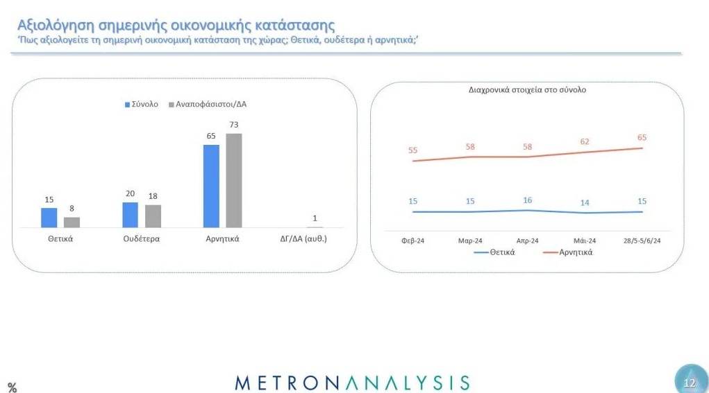 Δημοσκόπηση Metron Analysis