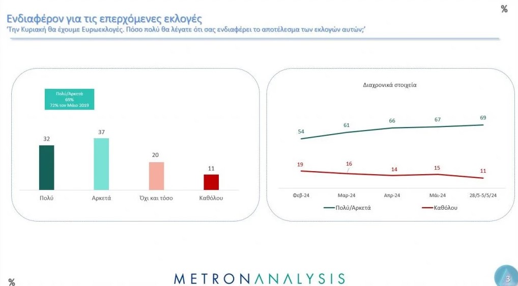 Δημοσκόπηση Metron Analysis