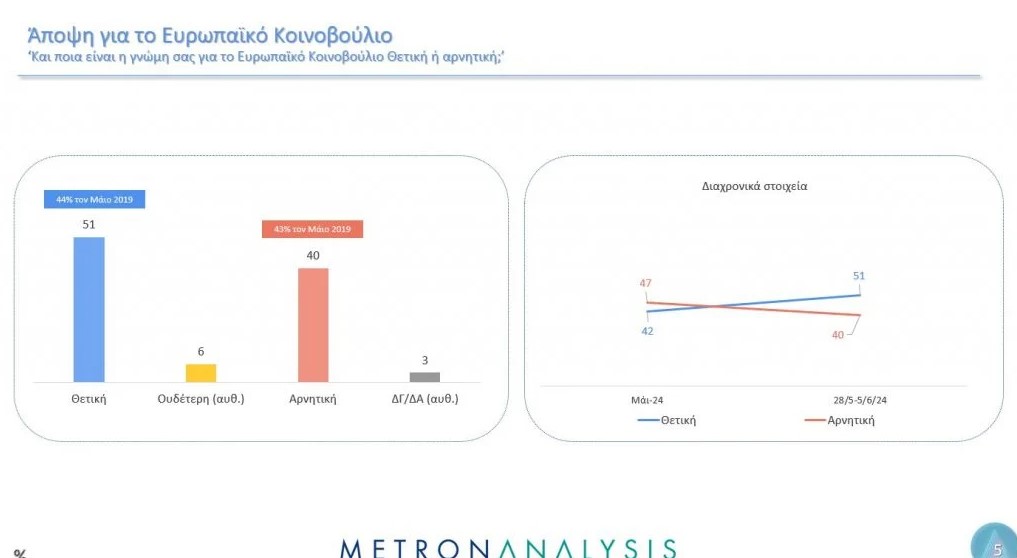 Δημοσκόπηση Metron Analysis