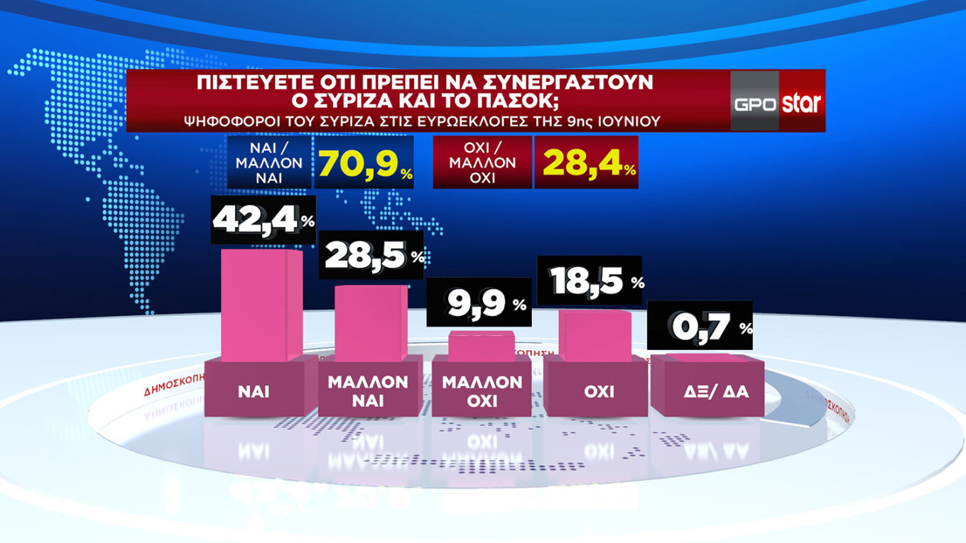 Μετεκλογική δημοσκόπηση GPO