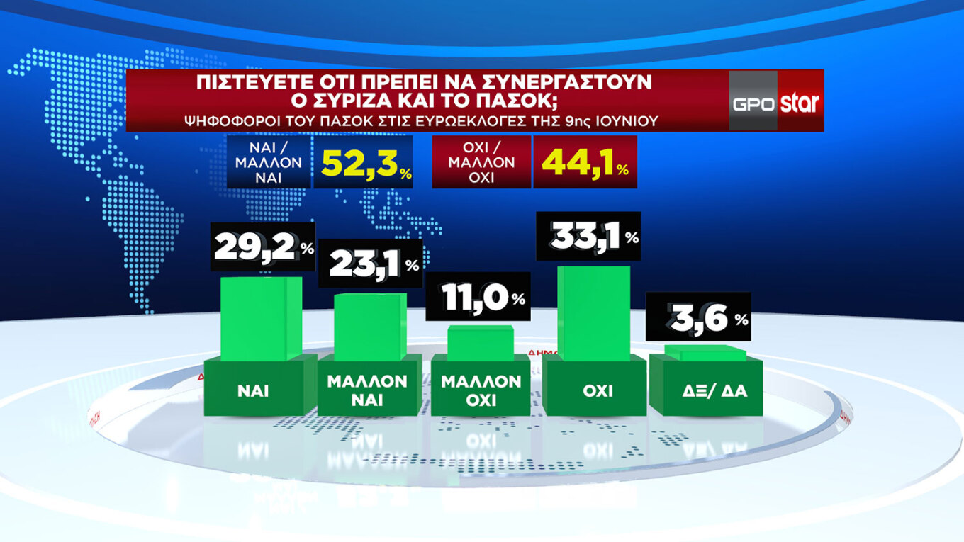 Μετεκλογική δημοσκόπηση GPO