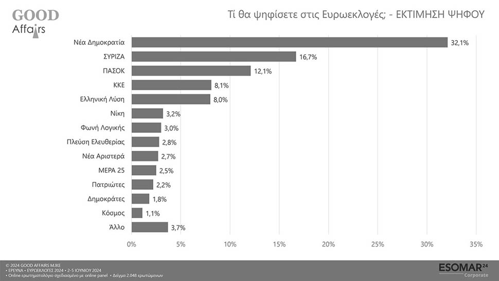 dimoskopisi