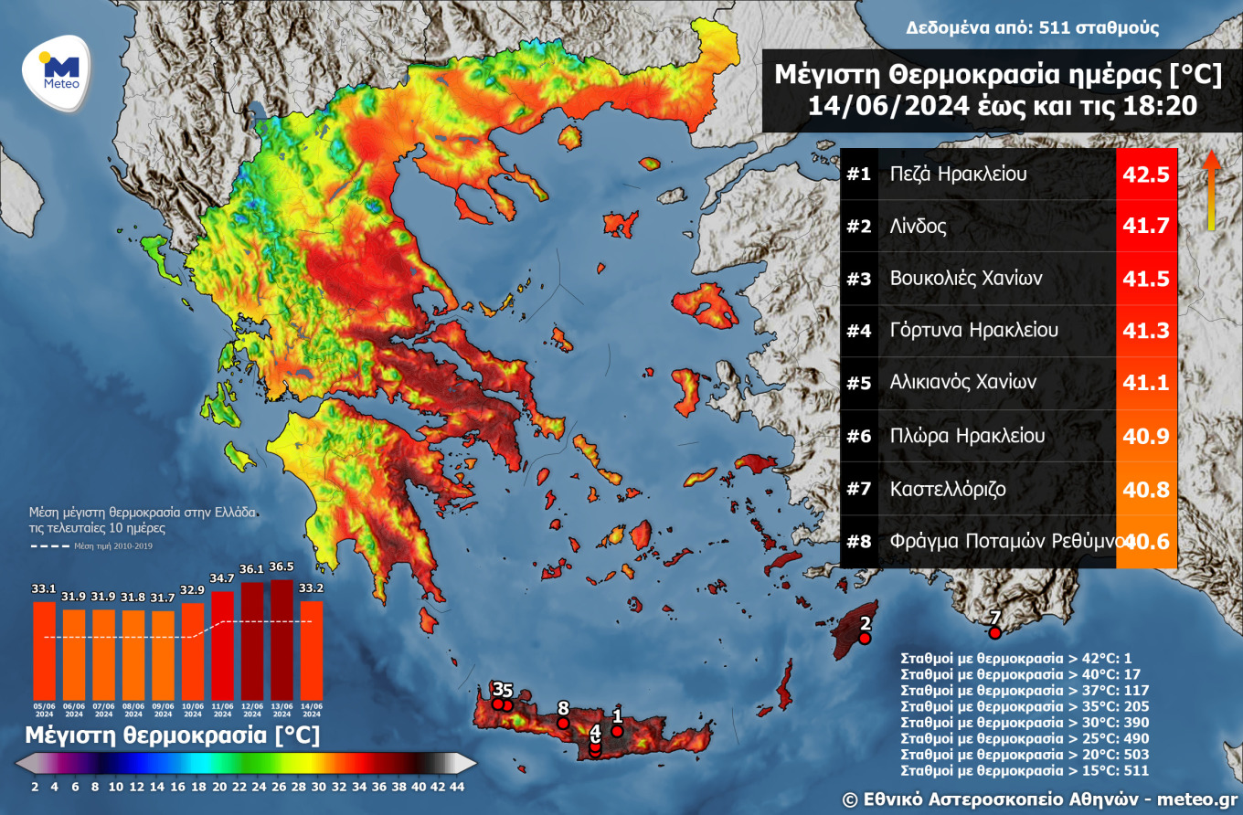 Υποχωρεί ο καύσωνας μετά τις υψηλές θερμοκρασίες