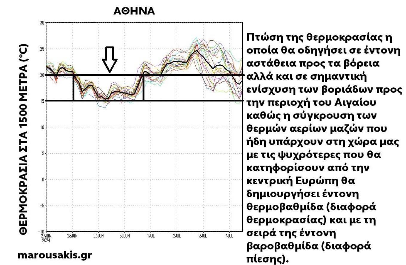 Η πρόβλεψη του μετεωρολόγου Μαρουσάκη