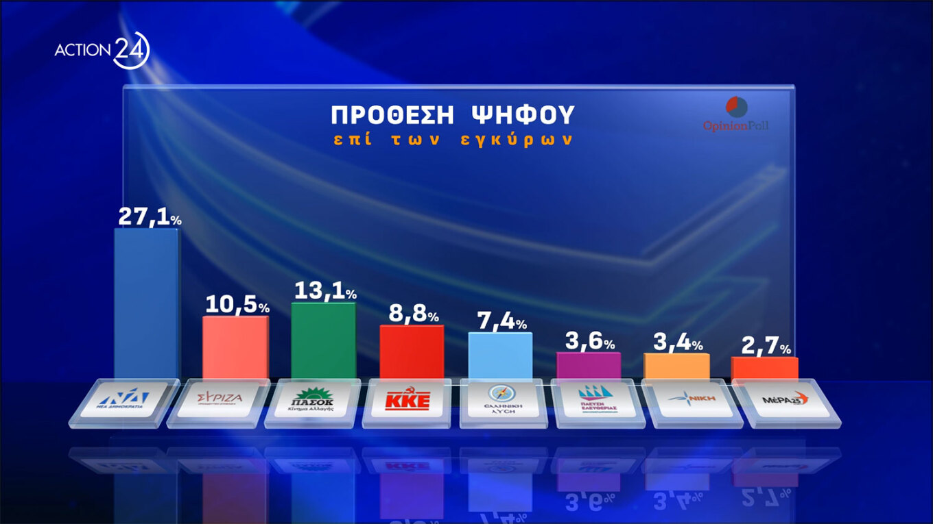 Δημοσκόπηση Opinion Poll