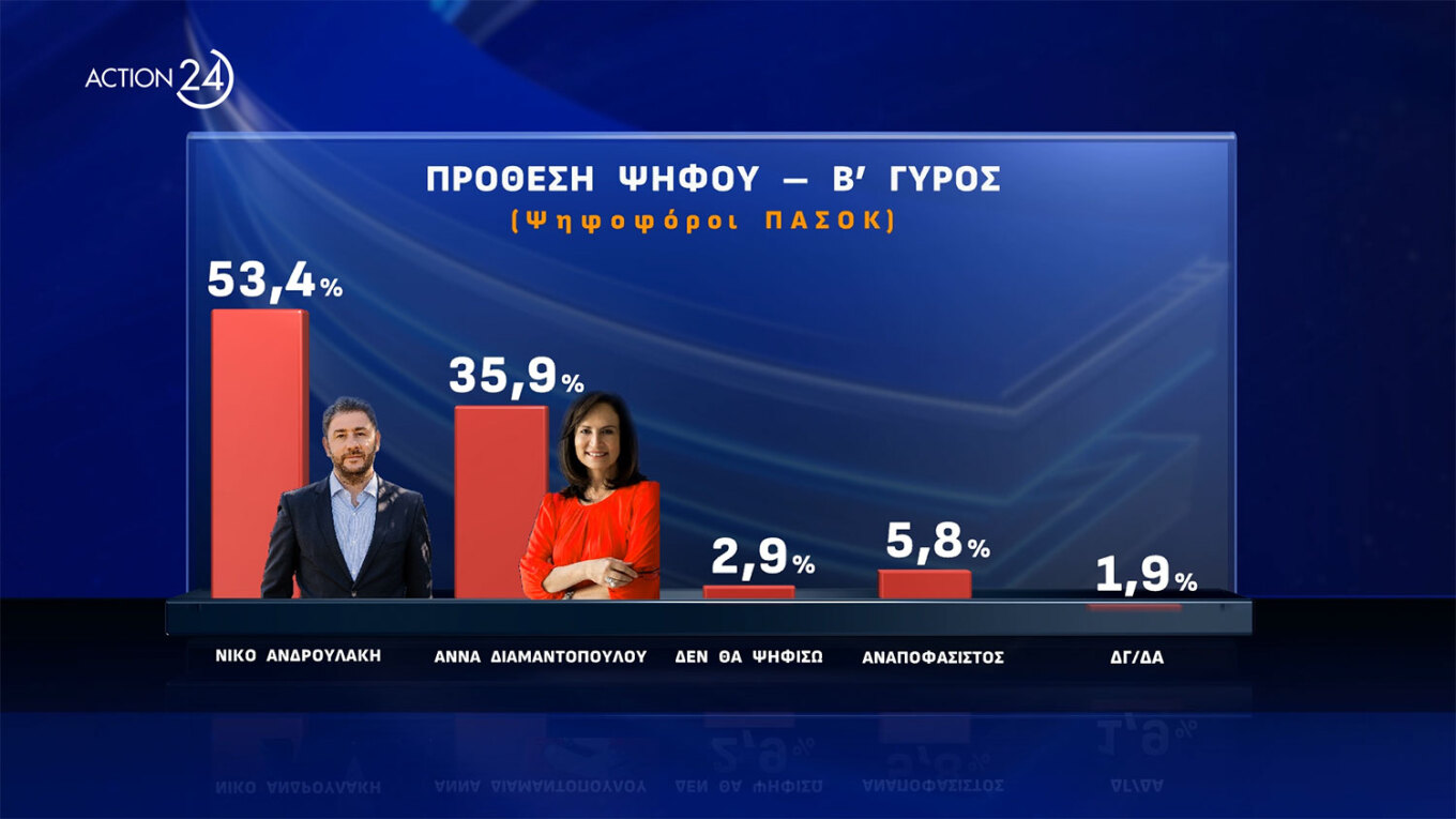 Δημοσκόπηση Opinion Poll