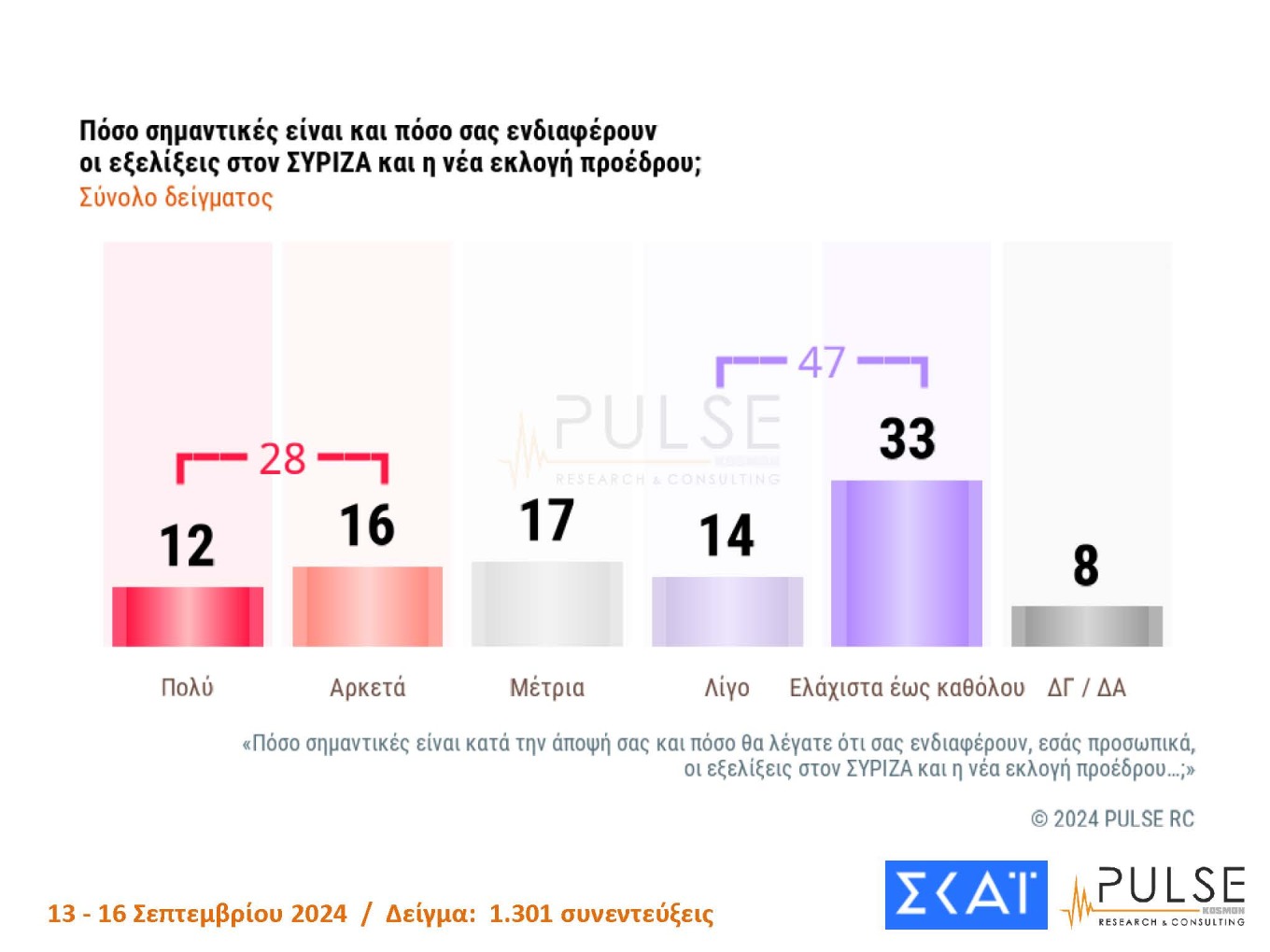 Δημοσκόπηση Pulse