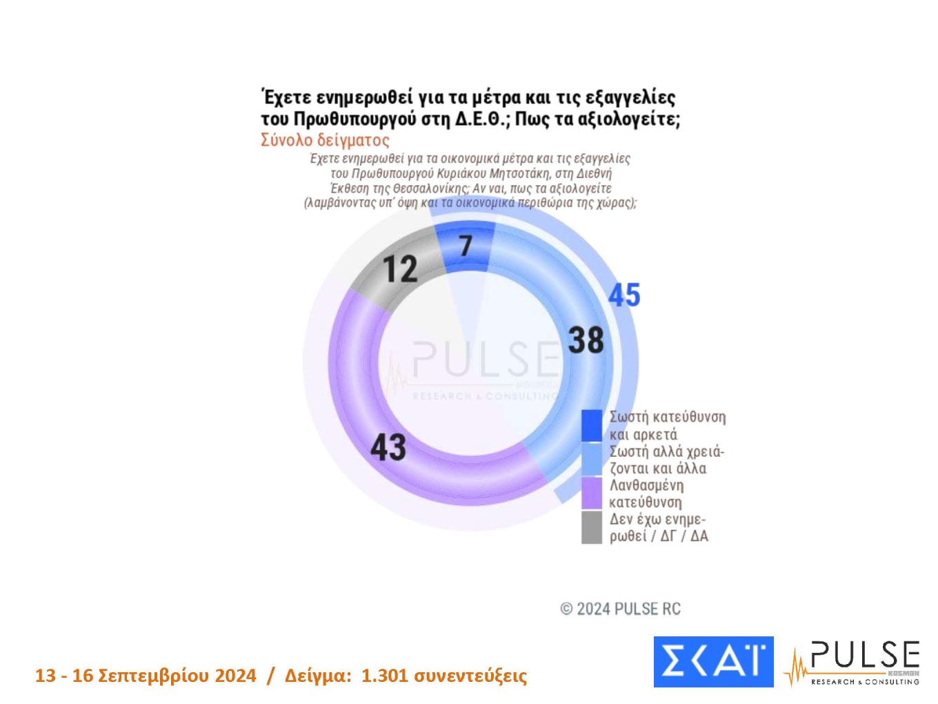 Δημοσκόπηση Pulse