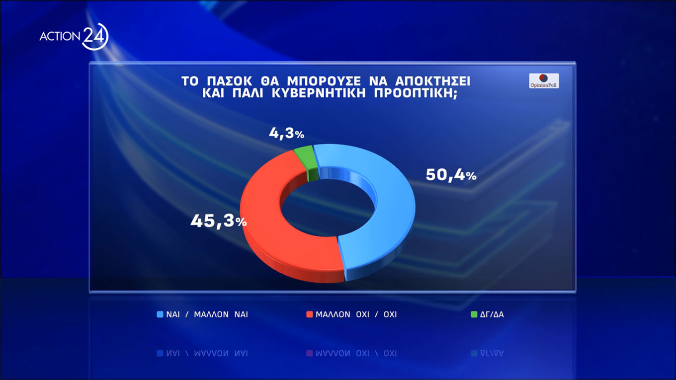 Δημοσκόπηση Opinion Poll