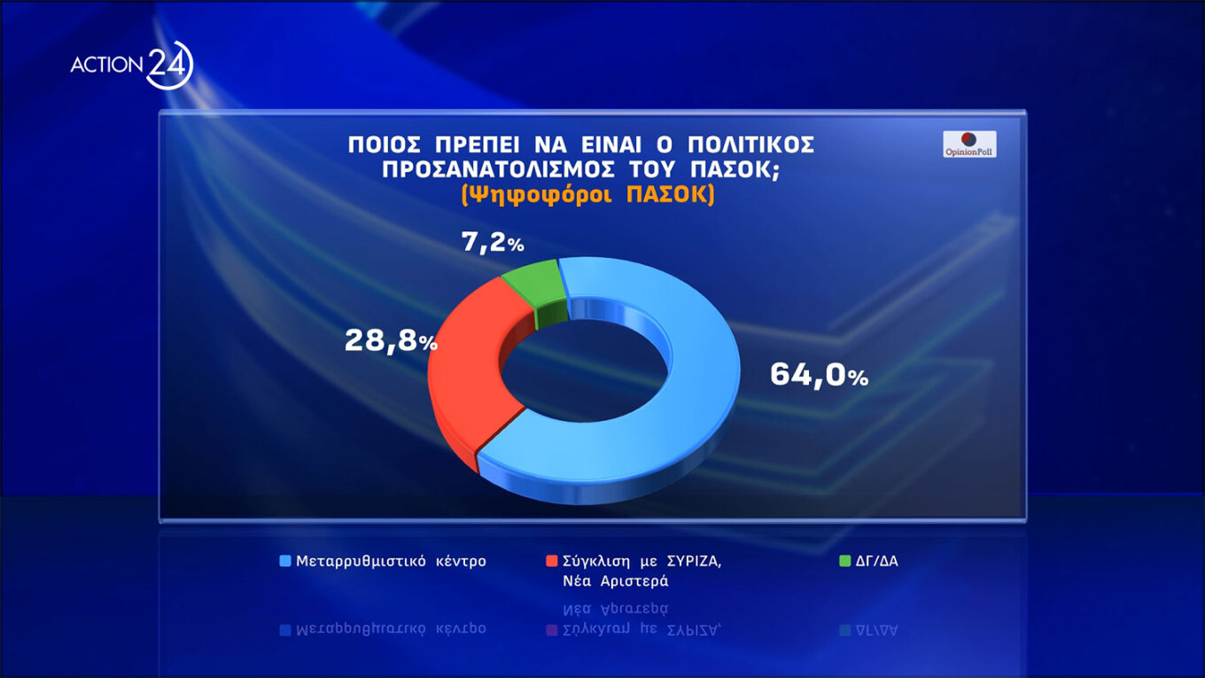 Δημοσκόπηση Opinion Poll