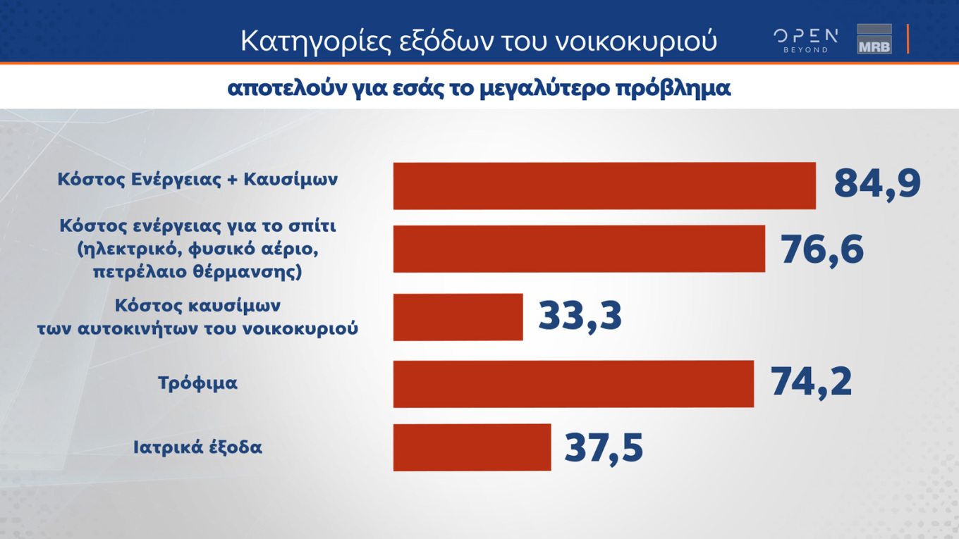 Πώς κρίνουν τα μέτρα Μητσοτάκη στη ΔΕΘ