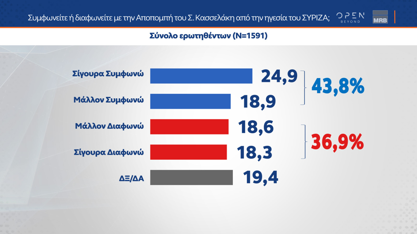 Δημοσκόπηση MRB