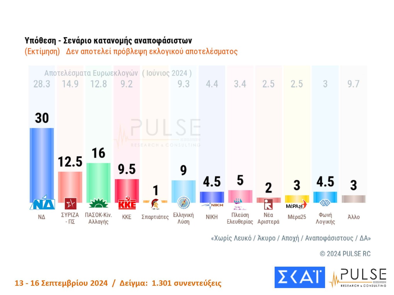 Δημοσκόπηση Pulse