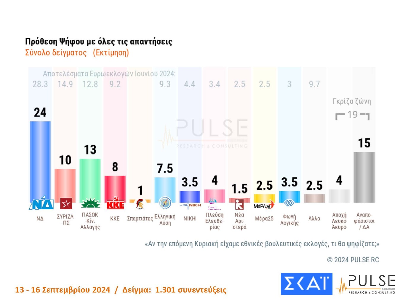 Δημοσκόπηση Pulse