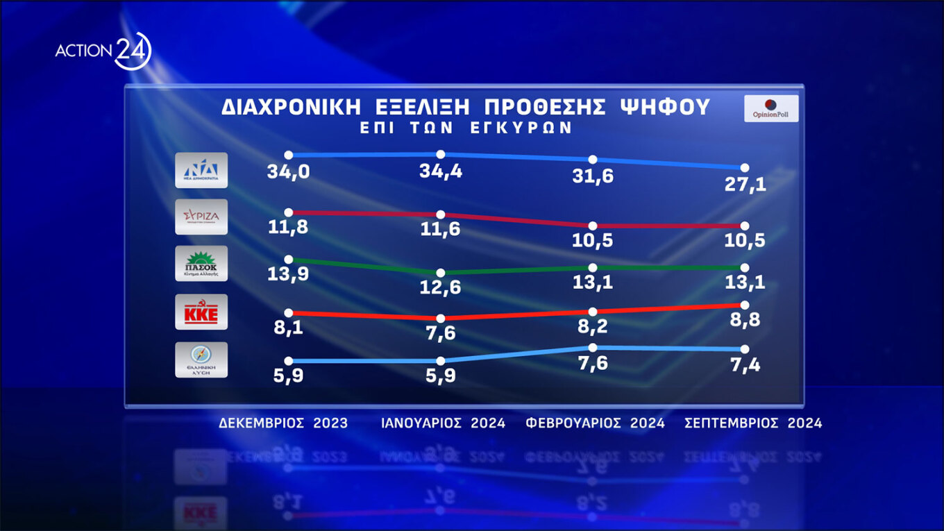 Δημοσκόπηση Opinion Poll